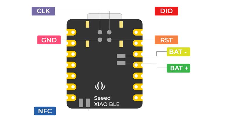 Project guide image